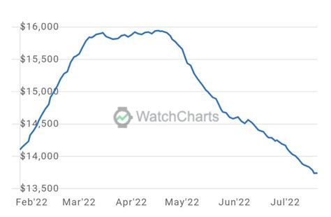 rolex share price